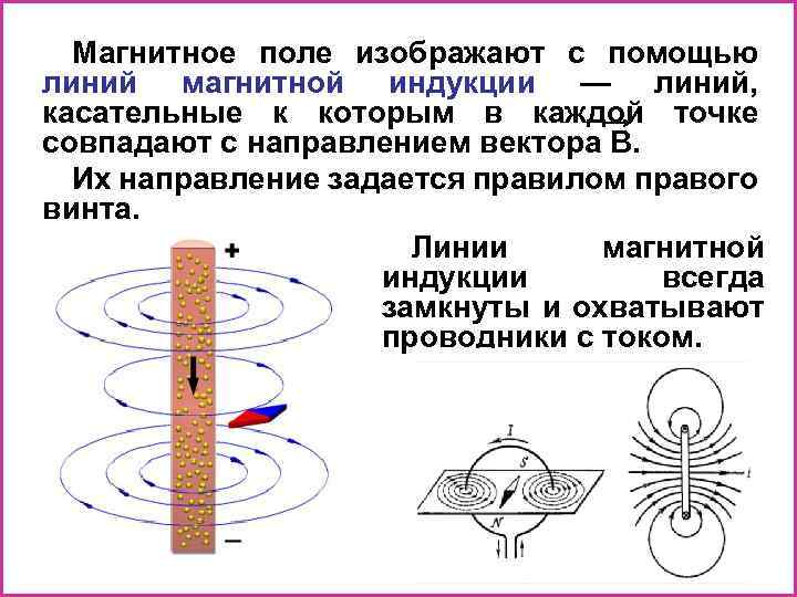 Магнитное поле рисунок физика