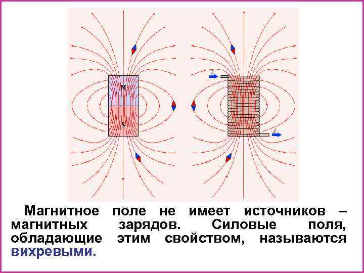 Магнитное поле синхронной машины