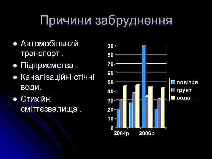 Причини забруднення l l Автомобільний транспорт. Підприємства. Каналізаційні стічні води. Стихійні сміттєзвалища. 