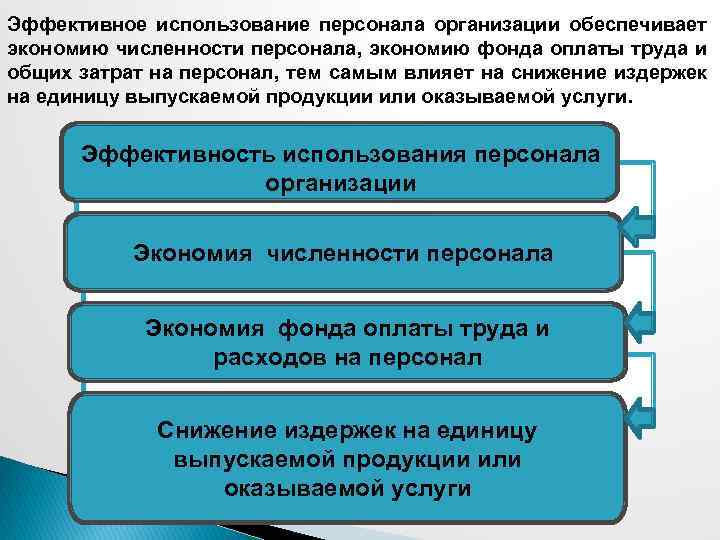 Эффективное использование персонала организации обеспечивает экономию численности персонала, экономию фонда оплаты труда и общих