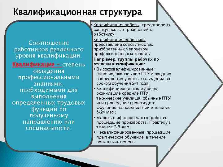 Квалификационная структура Соотношение работников различного уровня квалификации. Квалификация - степень овладения профессиональными знаниями, необходимыми