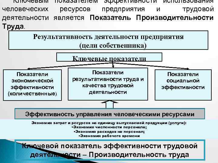 Примером трудовой деятельности является осмотр выставки картин