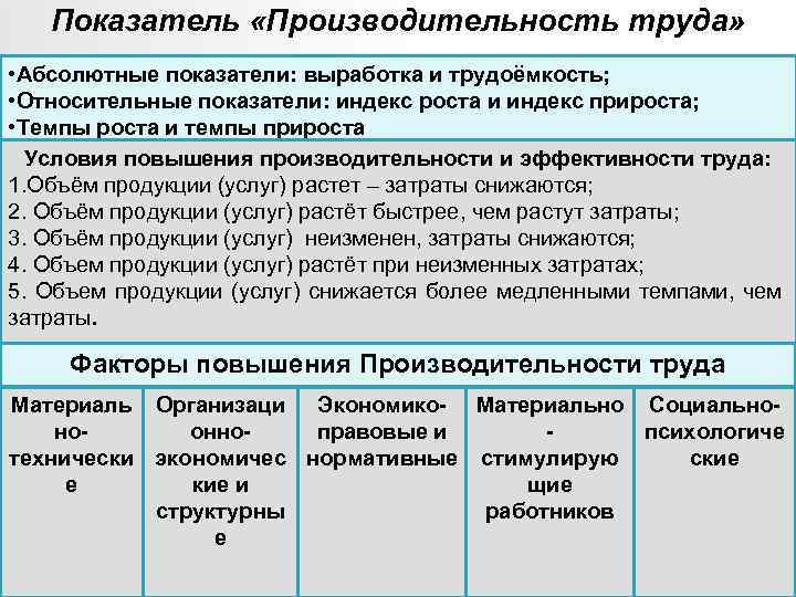 Показатель «Производительность труда» • Абсолютные показатели: выработка и трудоёмкость; • Относительные показатели: индекс роста
