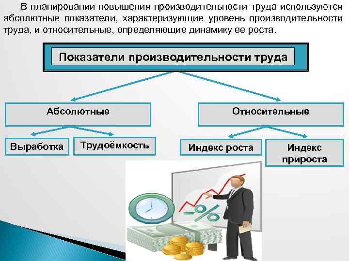 Повышение производительности труда