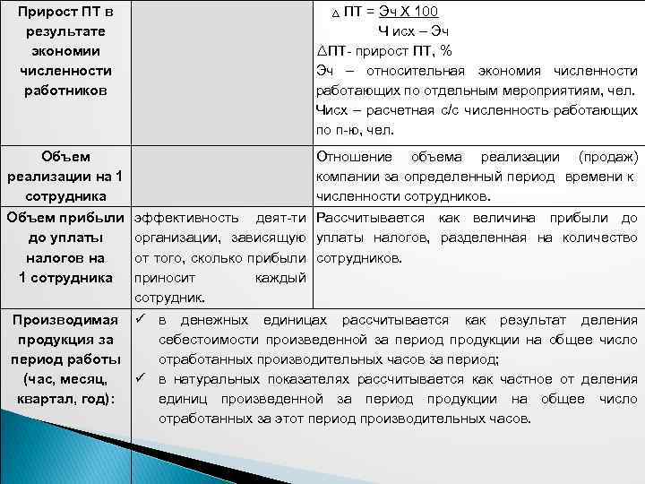 Прирост ПТ в результате экономии численности работников ПТ = Эч Х 100 Ч исх