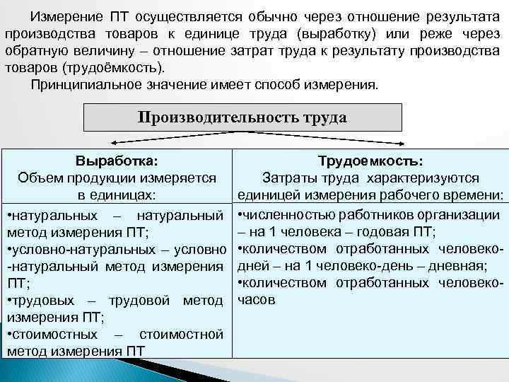Измерение ПТ осуществляется обычно через отношение результата производства товаров к единице труда (выработку) или