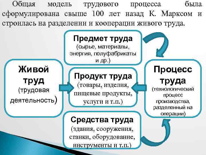 Планирование трудовых показателей презентация