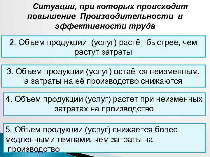 Ситуации, при которых происходит повышение Производительности и эффективности труда 2. Объем продукции (услуг) растёт