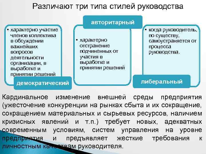 Различают три типа стилей руководства авторитарный • характерно участие членов коллектива в обсуждении важнейших