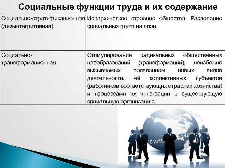 Социальные функции труда и их содержание Социально-стратификационная Иерархическое строение общества. Разделение (дезынтегритивная) социальных групп