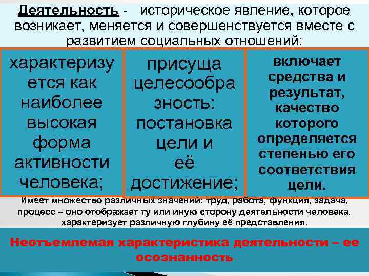 Деятельность - историческое явление, которое возникает, меняется и совершенствуется вместе с развитием социальных отношений:
