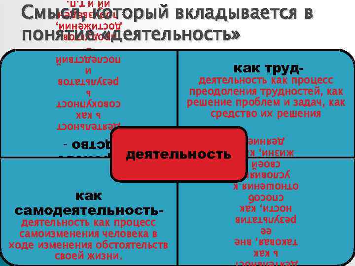 деятельност ь как совокупност ь результатов и последствий продуктов, достижений, произведен ий и т.