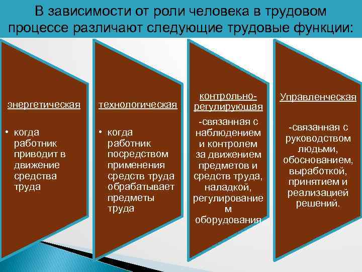 Планирование трудовых показателей презентация