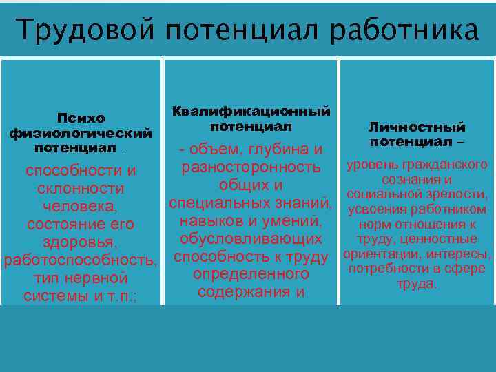 Проблемы трудового потенциала. Трудовой потенциал работника. Квалификационный потенциал. Трудовой потенциал человека в США. Определение потенциала сотрудника.