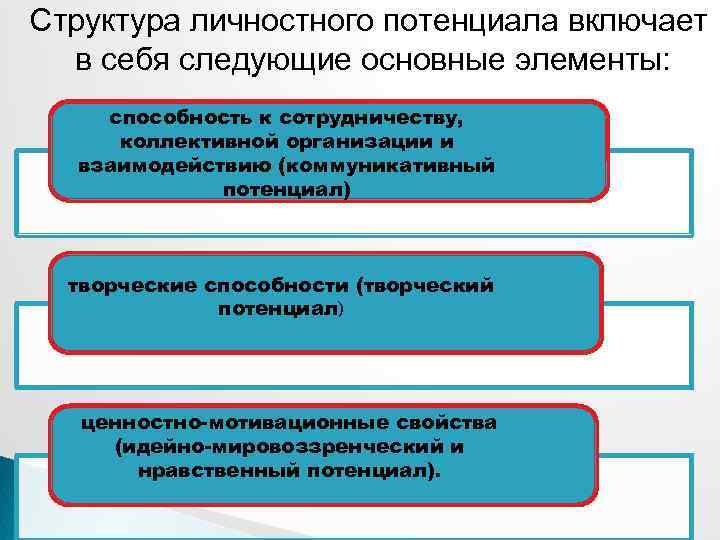 Элементы способностей