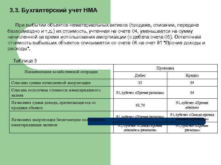 На каком счете учитывается амортизация нематериальных активов при применении упрощенного плана счетов