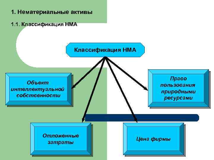 Нематериальные ресурсы проекта это