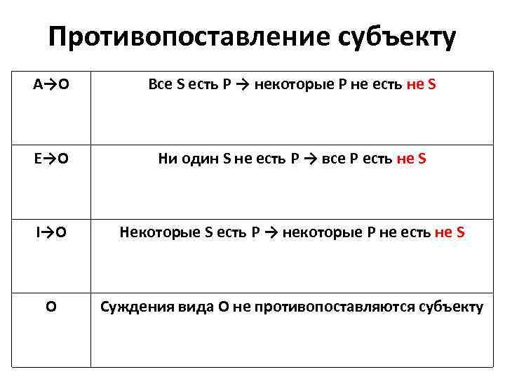 Все s суть р ни одно s не есть не р есть схема