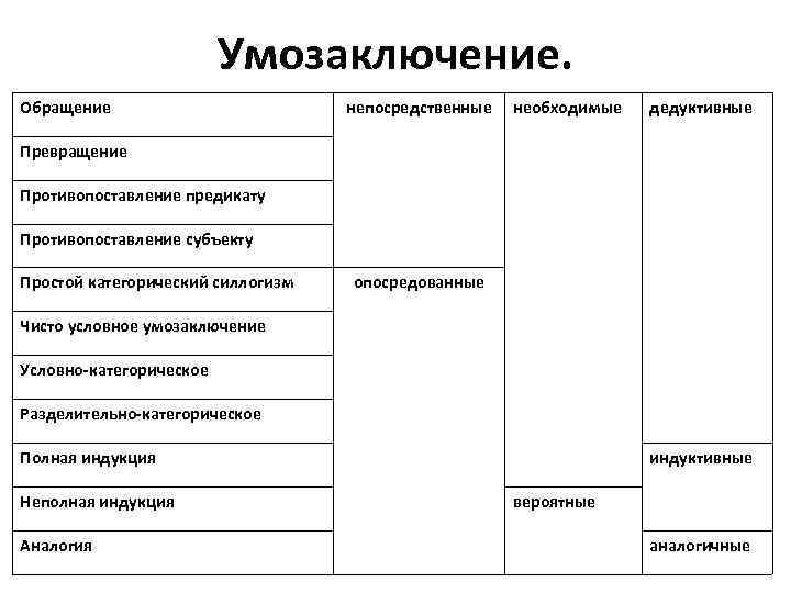 Схемы дедуктивных умозаключений в математике