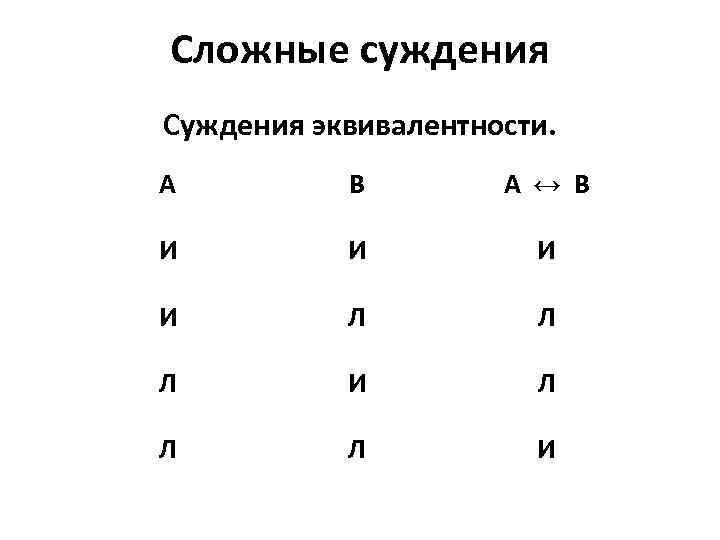 Сложные суждения Суждения эквивалентности. А В А ↔ В И И Л Л Л
