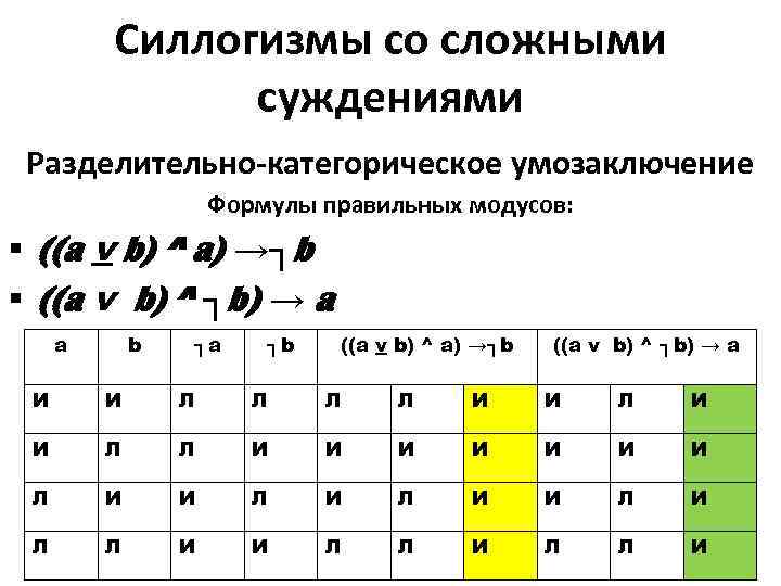 Силлогизмы со сложными суждениями Разделительно-категорическое умозаключение Формулы правильных модусов: § ((a ν b) ^