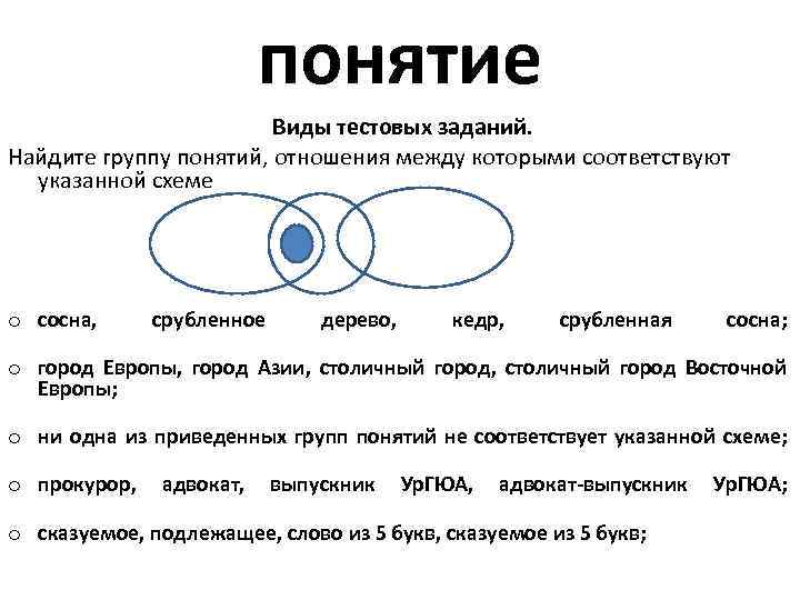 понятие Виды тестовых заданий. Найдите группу понятий, отношения между которыми соответствуют указанной схеме o