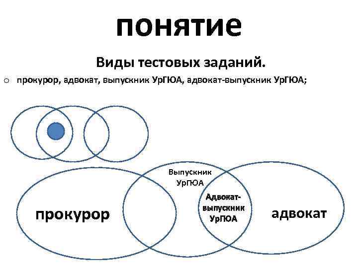 понятие Виды тестовых заданий. o прокурор, адвокат, выпускник Ур. ГЮА, адвокат-выпускник Ур. ГЮА; Выпускник