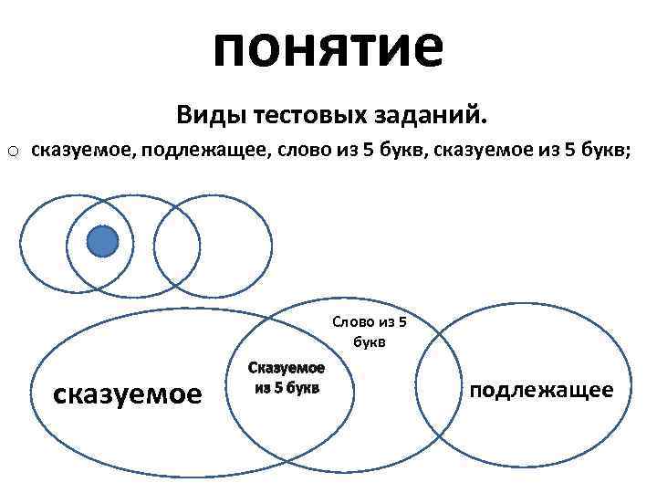 понятие Виды тестовых заданий. o сказуемое, подлежащее, слово из 5 букв, сказуемое из 5