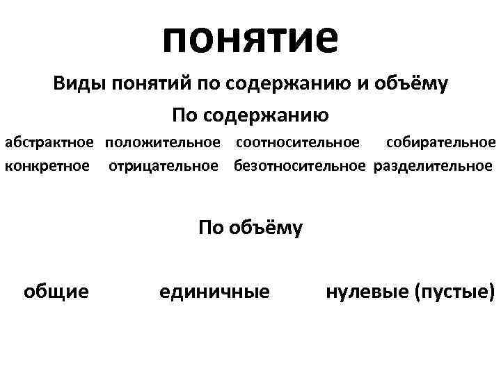 понятие Виды понятий по содержанию и объёму По содержанию абстрактное положительное соотносительное собирательное конкретное