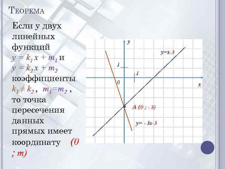 График функции 7 класс мерзляк презентация