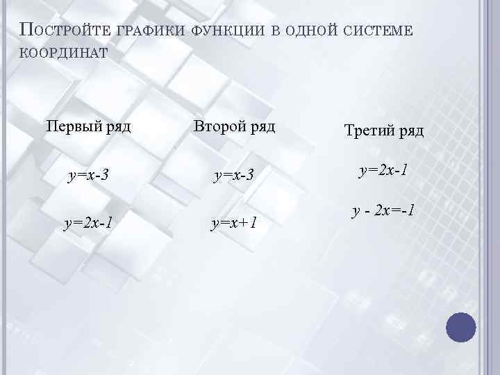 ПОСТРОЙТЕ ГРАФИКИ ФУНКЦИИ В ОДНОЙ СИСТЕМЕ КООРДИНАТ Первый ряд Второй ряд Третий ряд y=x-3