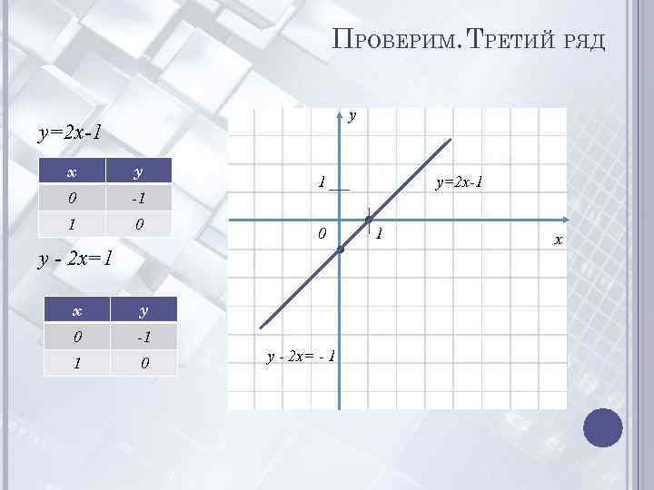 ПРОВЕРИМ. ТРЕТИЙ РЯД y y=2 x-1 x y 0 -1 1 0 y -