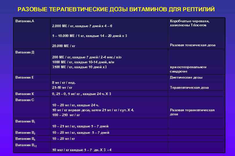 РАЗОВЫЕ ТЕРАПЕВТИЧЕСКИЕ ДОЗЫ ВИТАМИНОВ ДЛЯ РЕПТИЛИЙ Витамин. А 2. 000 МЕ / кг, каждые