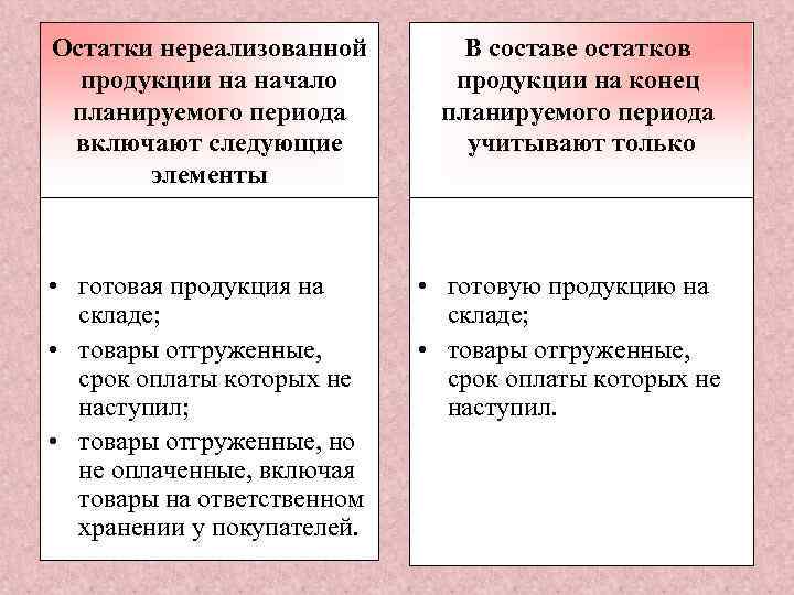 Остатки нереализованной продукции на начало планируемого периода включают следующие элементы В составе остатков продукции