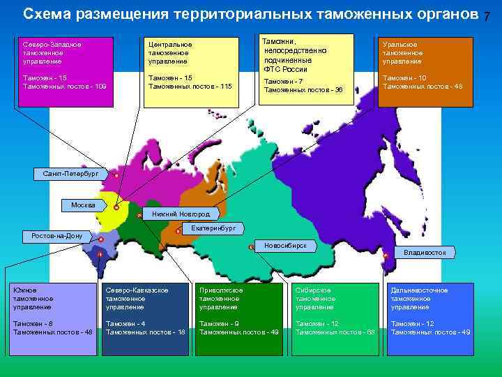 Схема размещения территориальных таможенных органов 7 Таможни, непосредственно подчиненные ФТС России Северо Западное таможенное
