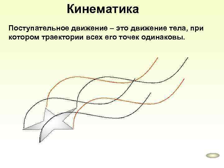 Кинематика Поступательное движение – это движение тела, при котором траектории всех его точек одинаковы.
