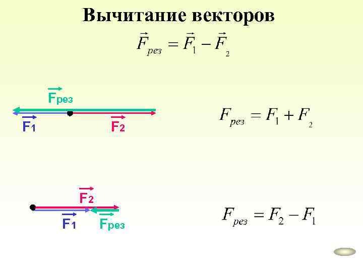 Вычитание векторов Fрез F 1 F 2 F 1 Fрез 