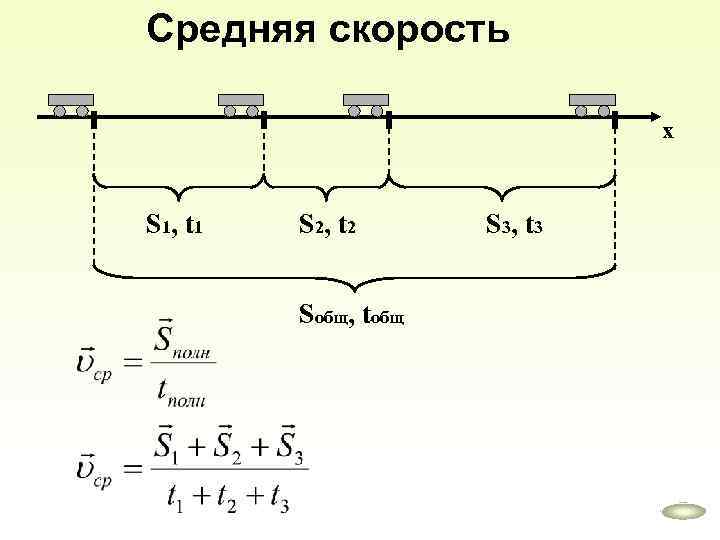 Средняя скорость х S 1, t 1 S 2, t 2 Sобщ, tобщ S