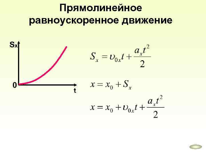 Прямолинейное равноускоренное движение Sx 0 t 