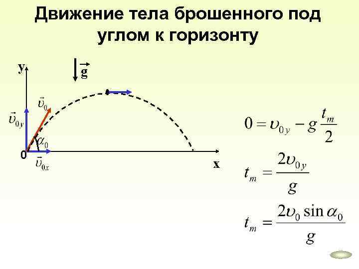 Движение тела брошенного под углом к горизонту у 0 g х 
