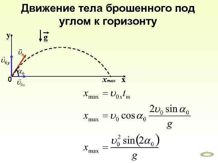 Движение тела брошенного под углом к горизонту у 0 g xmax х 