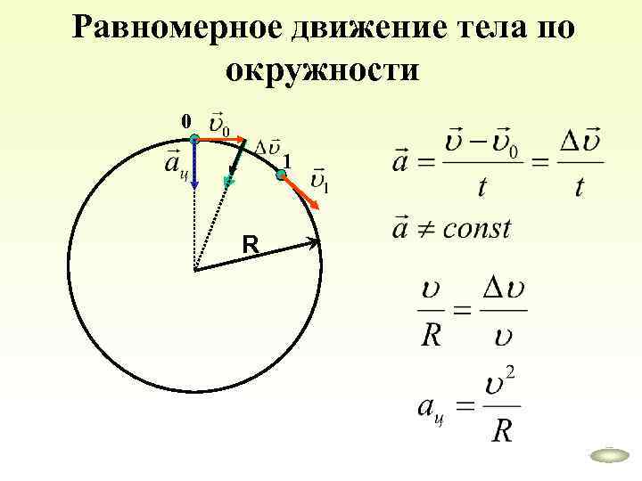 Равномерное движение тела по окружности 0 1 R 