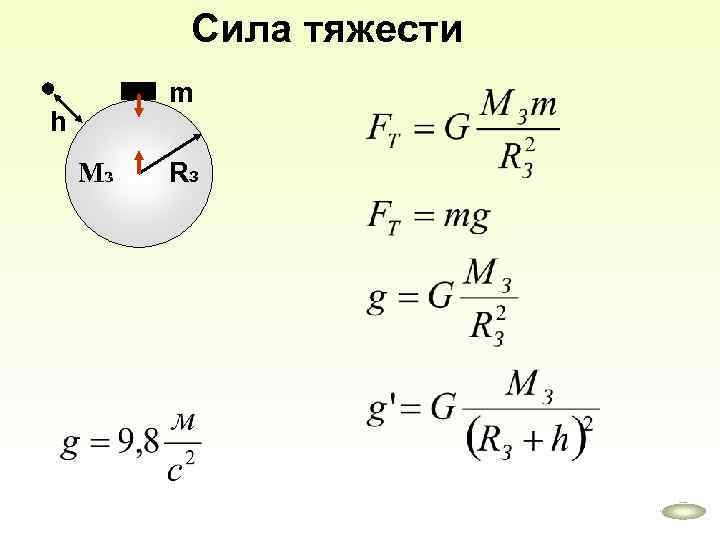 Сила тяжести m h Мз Rз 