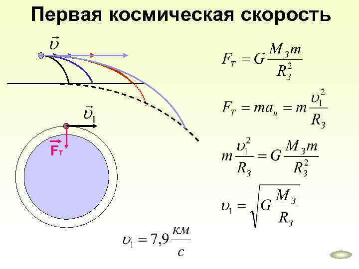 Первая космическая скорость FТ 