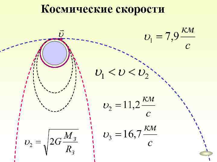Космические скорости 