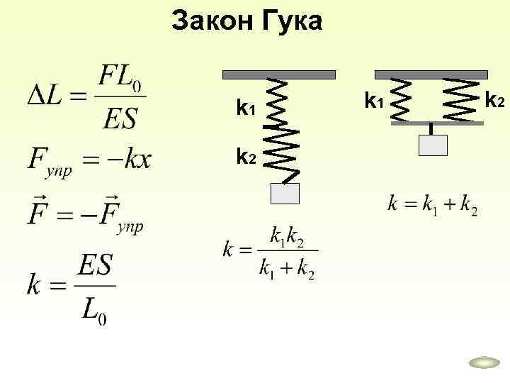 Закон Гука k 1 k 2 