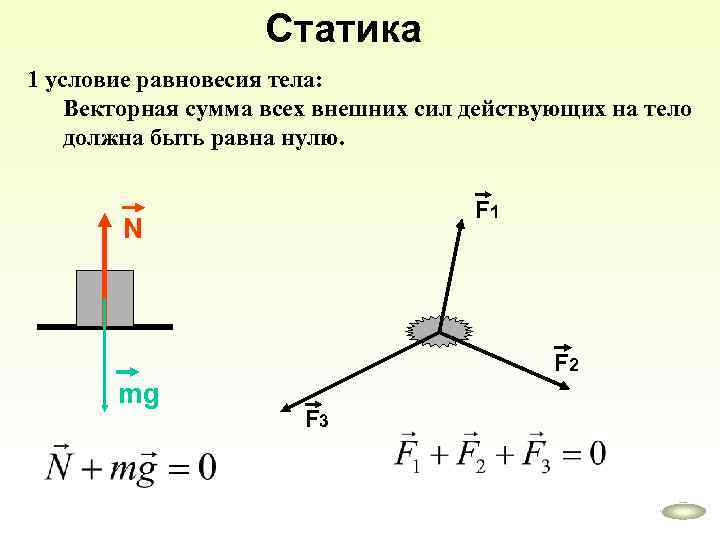 Статика 1 условие равновесия тела: Векторная сумма всех внешних сил действующих на тело должна