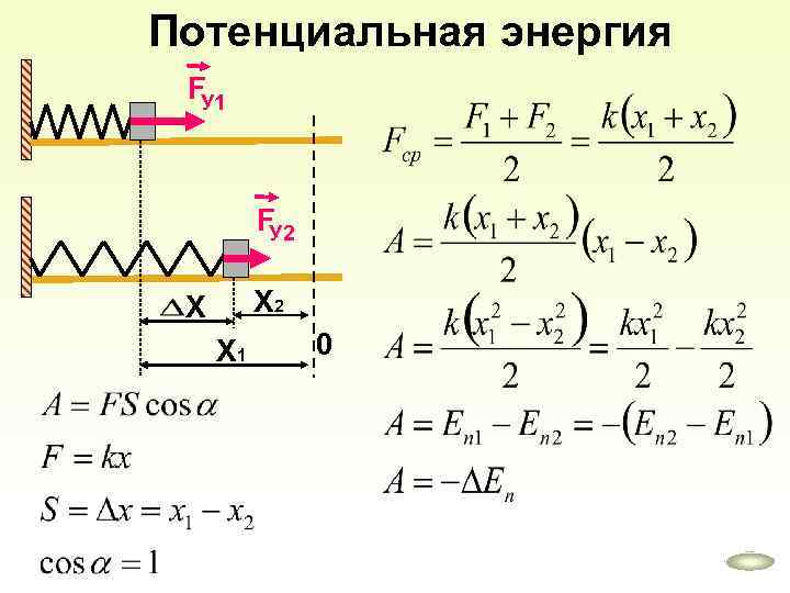 Потенциальная энергия F У 1 F У 2 Х Х 1 0 