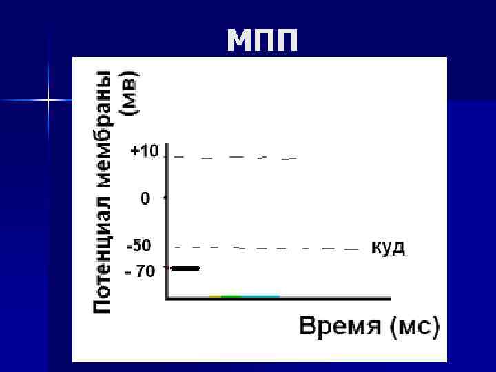 МПП 