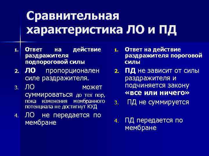 Сравнительная характеристика ЛО и ПД 1. Ответ на действие раздражителя подпороговой силы 1. Ответ